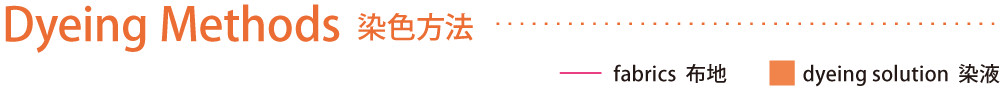 染色方法